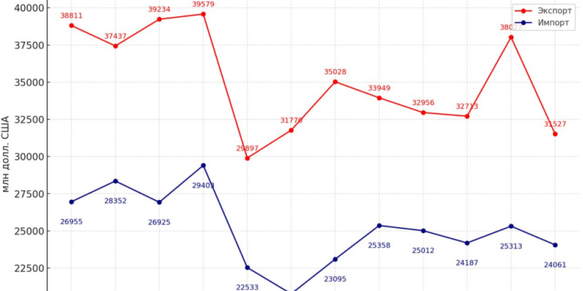 Управляемая стабильность: как политика ЦБ формирует курс рубля и борется с инфляцией Управляемая стабильность: как политика ЦБ формирует курс рубля и борется с инфляцией